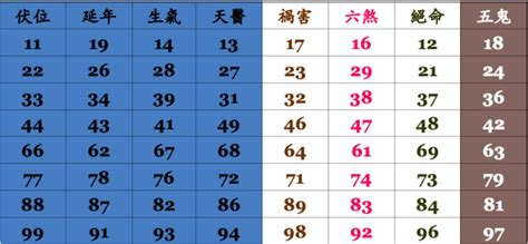 號碼吉兇|號碼吉凶查詢，周易號碼吉凶，號碼數理分析，幸運號。